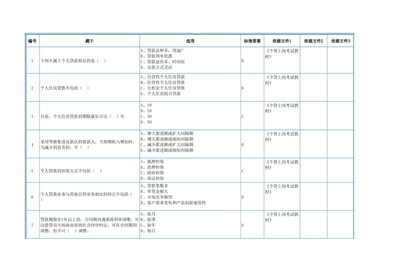 银行员工业务试题：教材第一章--288.xls_第1页