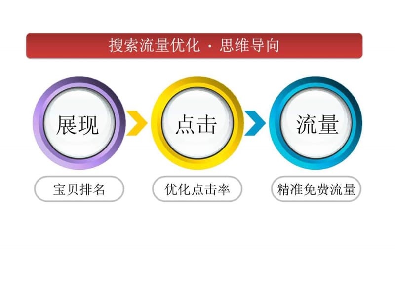 淘宝seo高阶课程 时间轮播优化.ppt_第2页