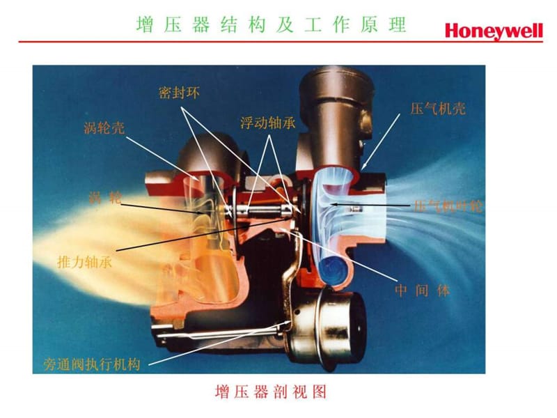 涡轮增压器的结构与原理(honeywell)_1459548398.ppt_第3页