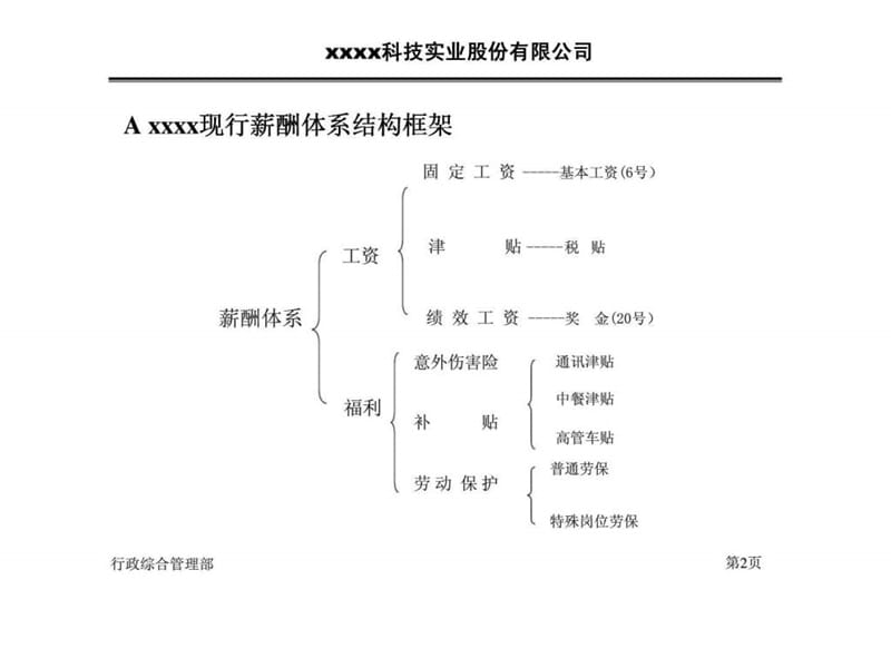 xx科技实业股份有限公司薪酬改革建议方案.ppt_第3页