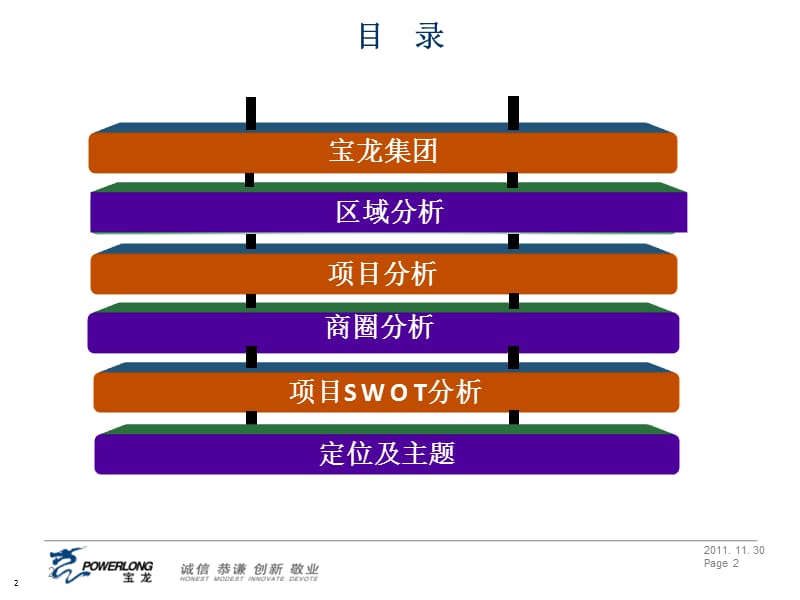 2012青岛城阳宝龙城市广场项目调查报告.ppt_第2页