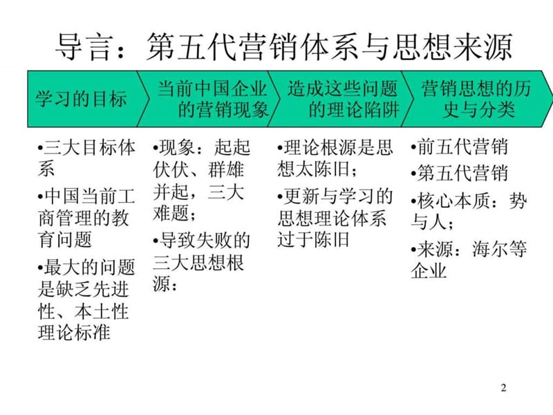 现代市场营销与企业品牌战略管理.ppt_第2页