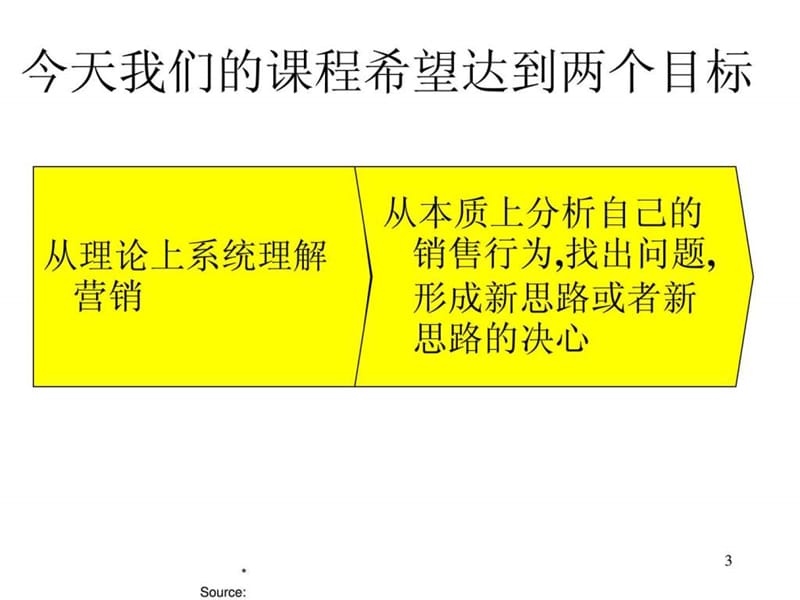 现代市场营销与企业品牌战略管理.ppt_第3页