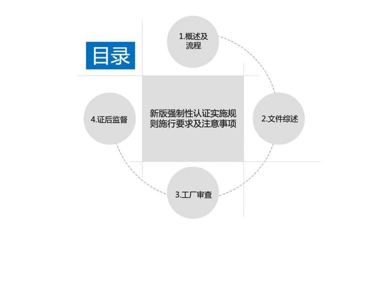 消防产品强制性认证培训教材.ppt.ppt_第3页