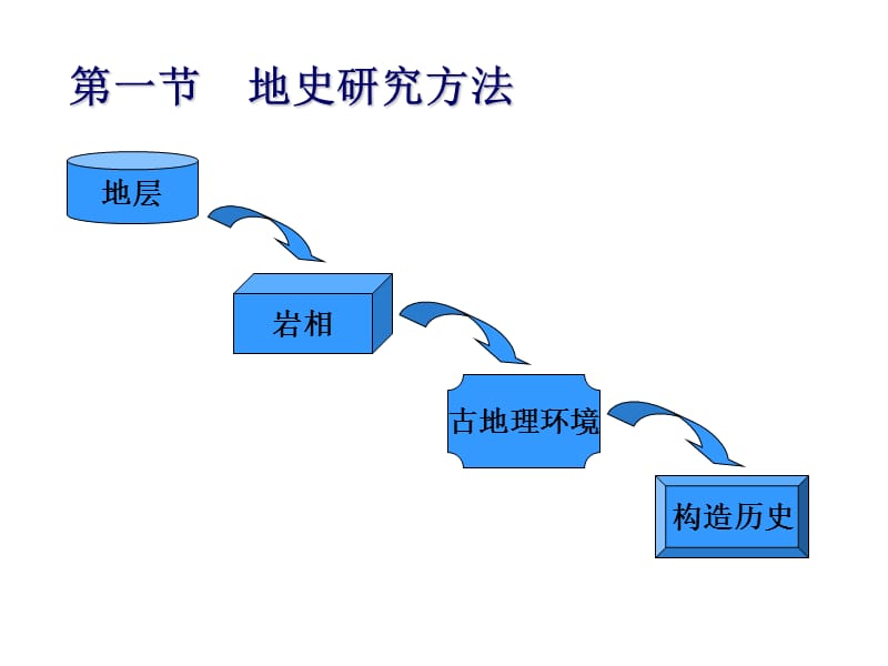 7地质发展史.ppt_第2页