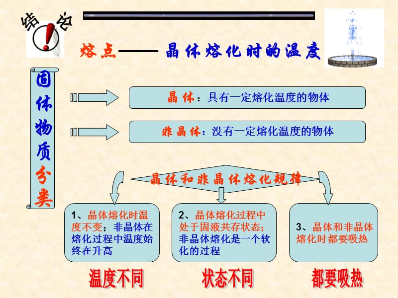 412晶体和非晶体.ppt_第3页