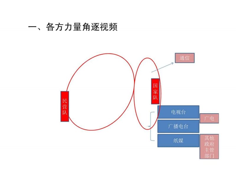 网络电视现状与趋势-赵子忠.ppt.ppt_第2页