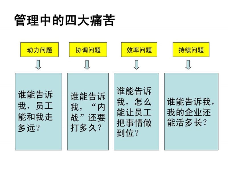 西点执行力194页PPT经典.ppt_第3页