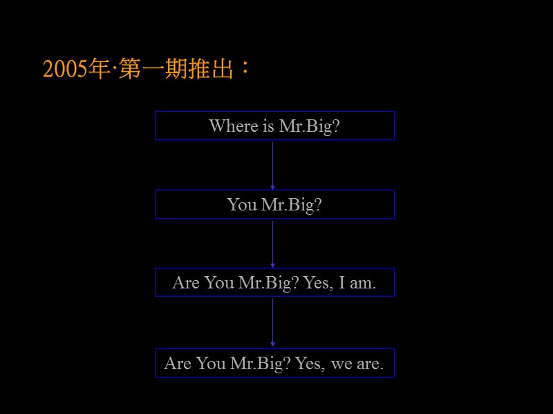 武汉南陵大公馆全案.ppt_第3页