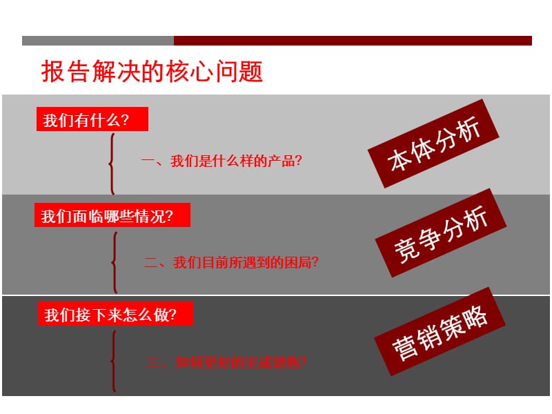 2014上隆嘉园营销报告52p.ppt_第2页