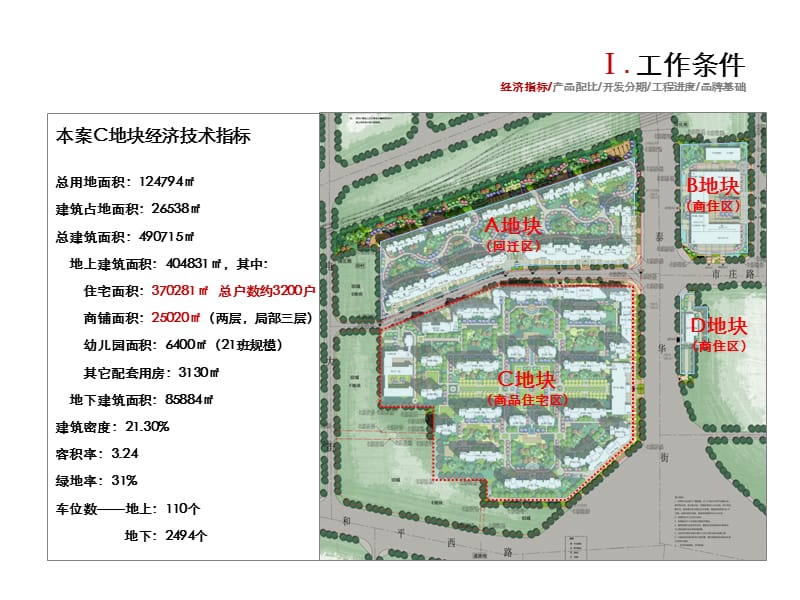 石家庄市林荫大院项目2012年度销售方案提报63p.ppt_第3页