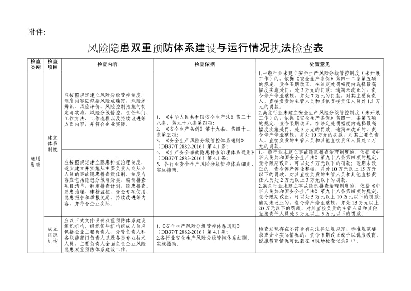 风险隐患双重预防体系建设与运行情况执法检查表.doc_第1页