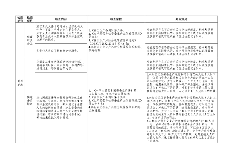 风险隐患双重预防体系建设与运行情况执法检查表.doc_第2页