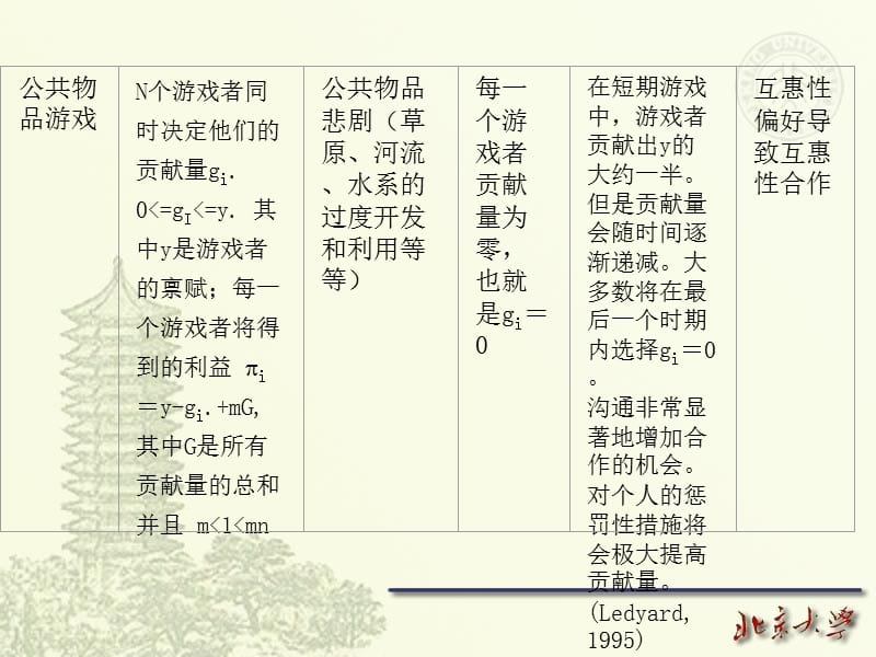 行为经济学_第一章_实验课件.ppt_第3页