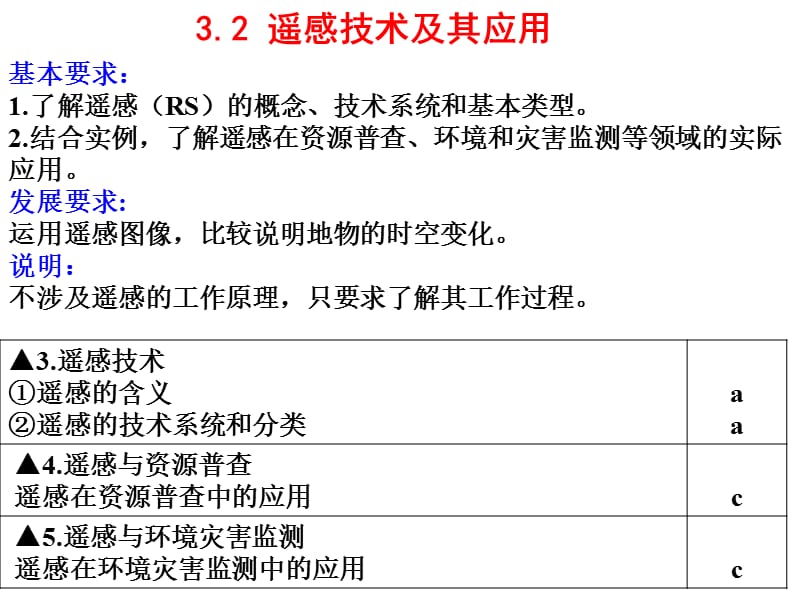 32遥感技术及其应用.ppt_第1页