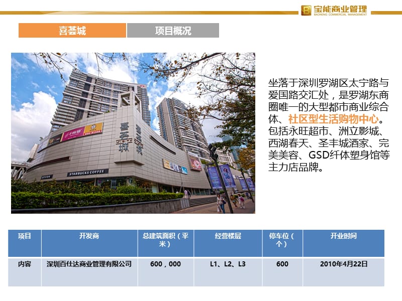 2014深圳喜荟城市场调研报告.ppt_第3页