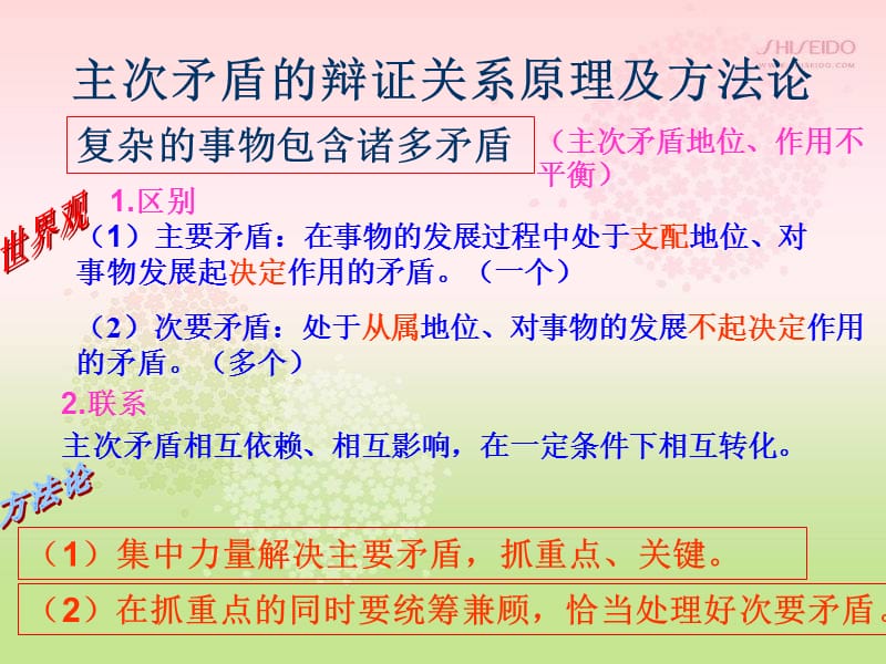 新人教版高中思想政治必修4《用对立统一的观点看问题》课件.ppt_第3页