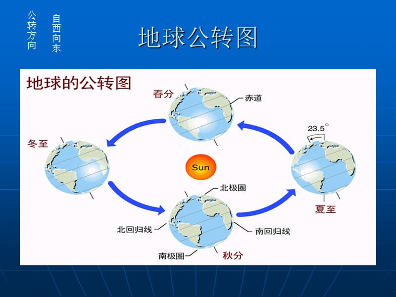 苏教版小学科学四年级上册《太阳系》课件.ppt_第2页