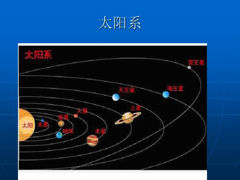 苏教版小学科学四年级上册《太阳系》课件.ppt_第3页