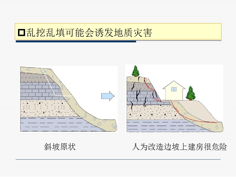 湘教版高中地理选修5教材分析与教学建议-3.ppt_第3页