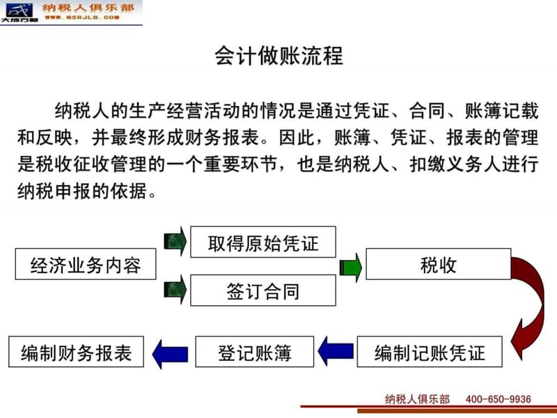 用财务工具降低税负.ppt_第2页