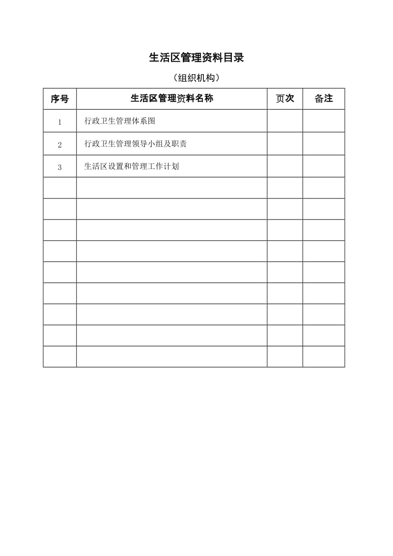 建设施工企业项目部生活区管理资料.doc_第1页