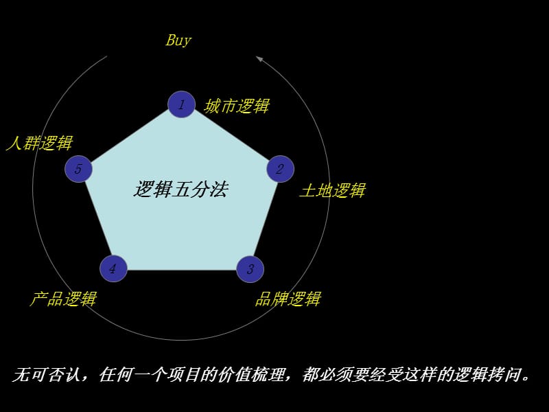 2012海南宏图·高龍湾1号策略思考199p.ppt_第3页