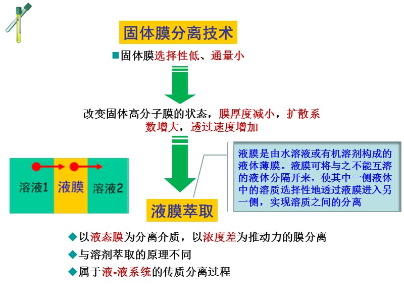 4萃取3.ppt_第3页