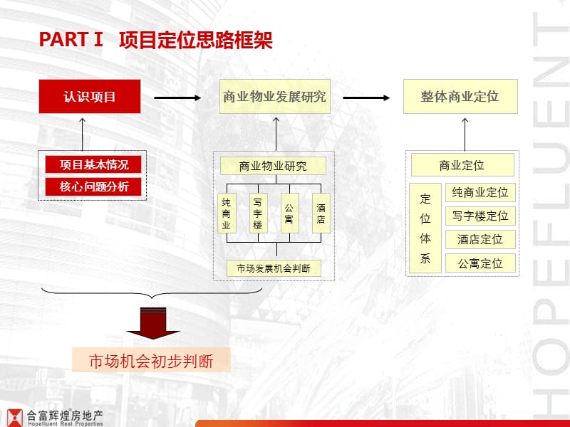 2012年长沙恒大绿洲项目二期定位报告商业部分183p.ppt_第3页