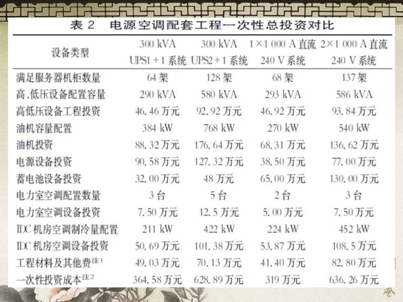 2013-7-15240V直流电源技术应用分析.ppt_第1页