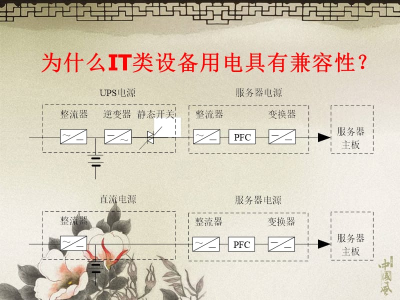 2013-7-15240V直流电源技术应用分析.ppt_第3页