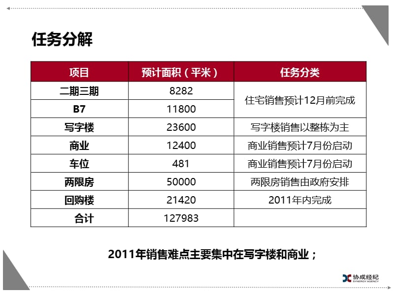 石开·融景城2011年销售方案33p.ppt_第2页