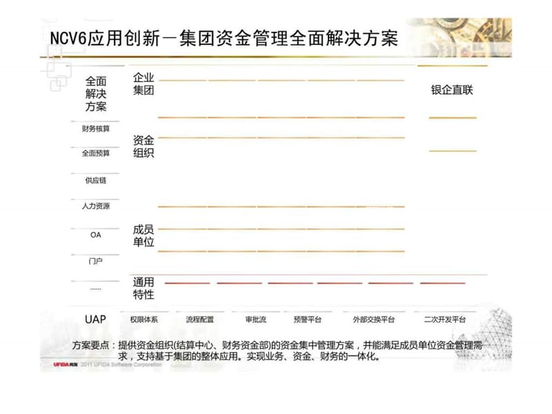 用友NCV6应用篇-资金管理_图文.ppt.ppt_第3页