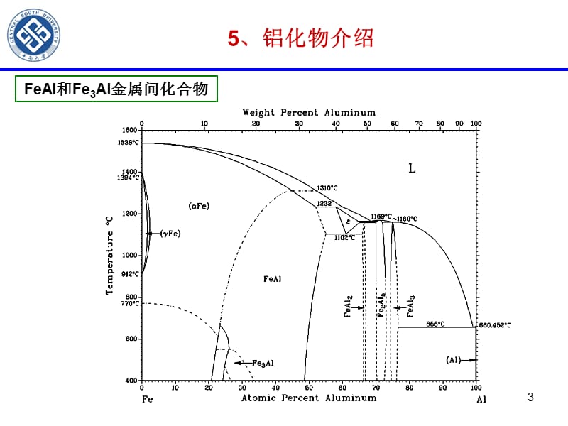 4铝化物和硅化物第四讲.ppt_第3页