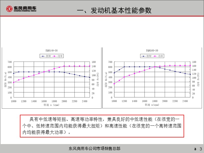 4H发动机结构及拆装讲义.ppt_第3页