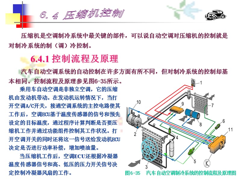 6.2汽车空调构造与维修.ppt_第3页