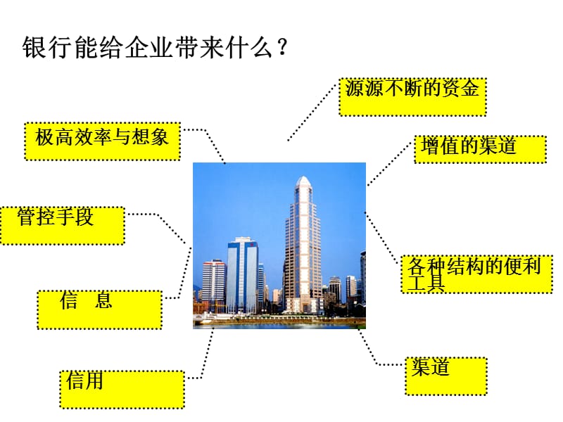 用银行资源降低企业成本.ppt_第3页