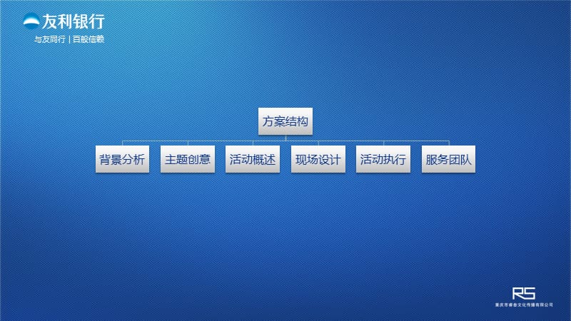 银行开业庆典方案.ppt_第3页