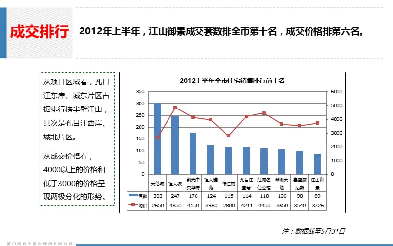 2012年营销推广回顾及展望（最新）.ppt_第3页