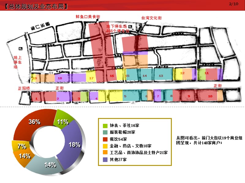 北京前门大街统计分析调研报告.ppt_第3页