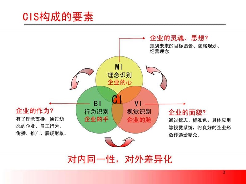 北京 国际电力cis.ppt_第3页