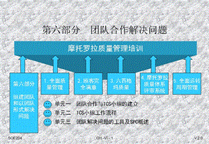 质量管理培训——团队合作解决问题【课件】.ppt