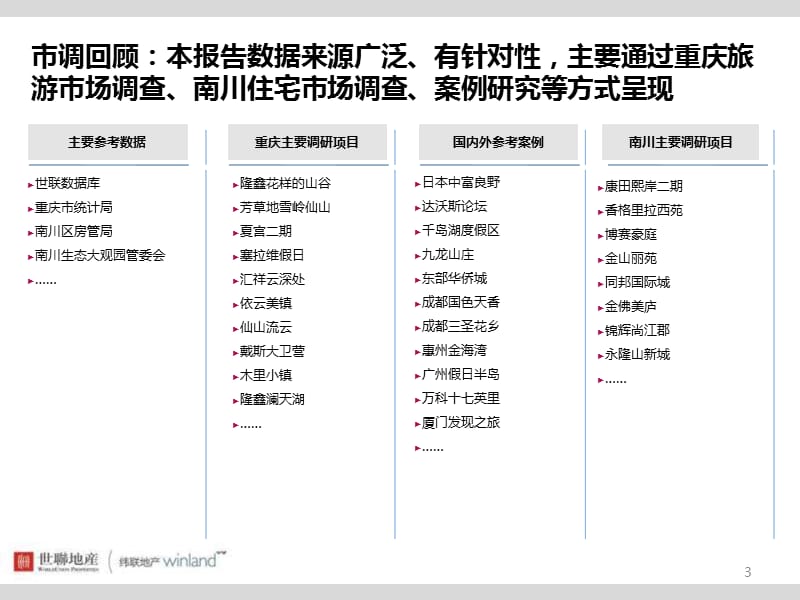 2012年重庆中海投资·黎香湖项目整体定位.ppt_第3页