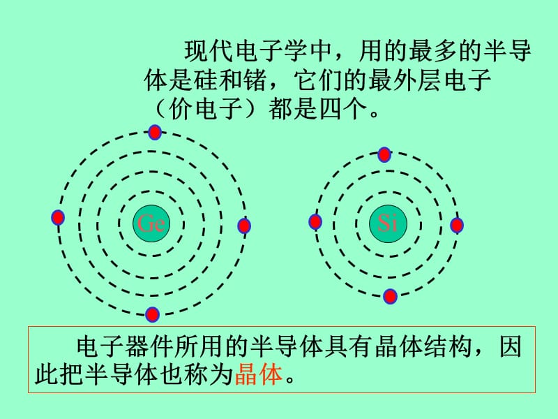 半导体器件.ppt_第3页