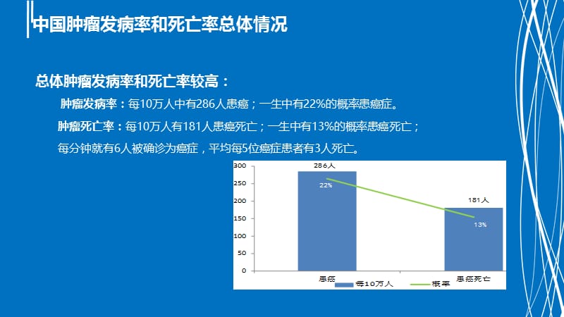 经济型PETCT临床应用.ppt_第2页