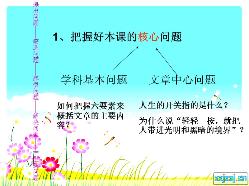 869-语文课堂中的问题化阅读.ppt_第3页