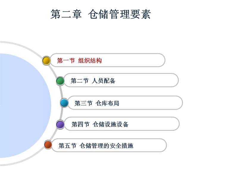 仓储管理要素-1.ppt_第2页