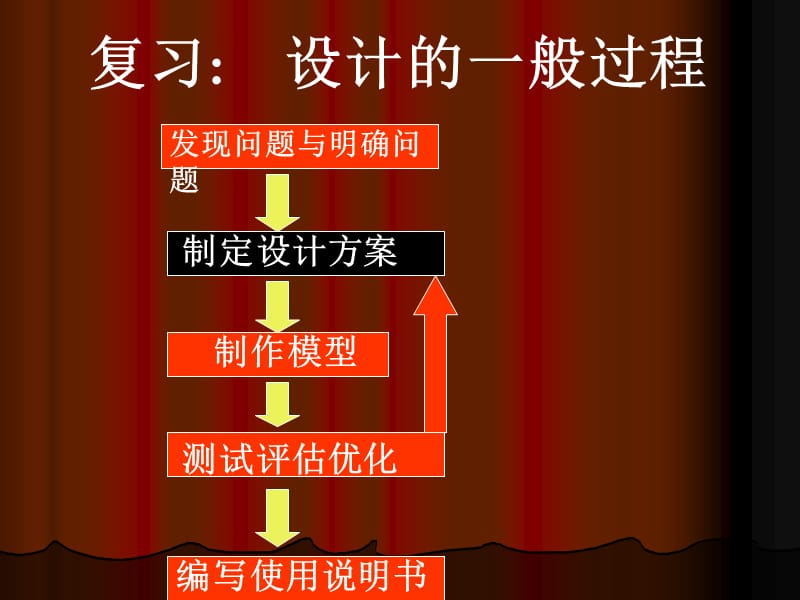 【设计方案】体验设计实践之-设计方案的制定PPT.ppt_第2页