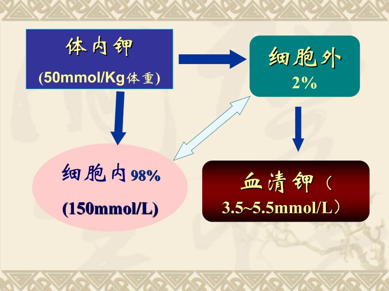 低血钾症 ppt课件.ppt_第2页