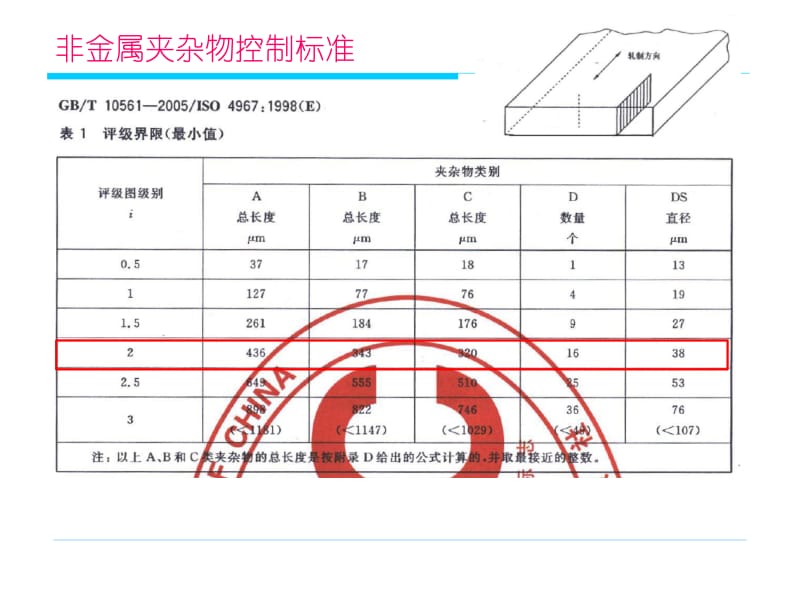 高强厚板夹杂物控制.ppt_第3页